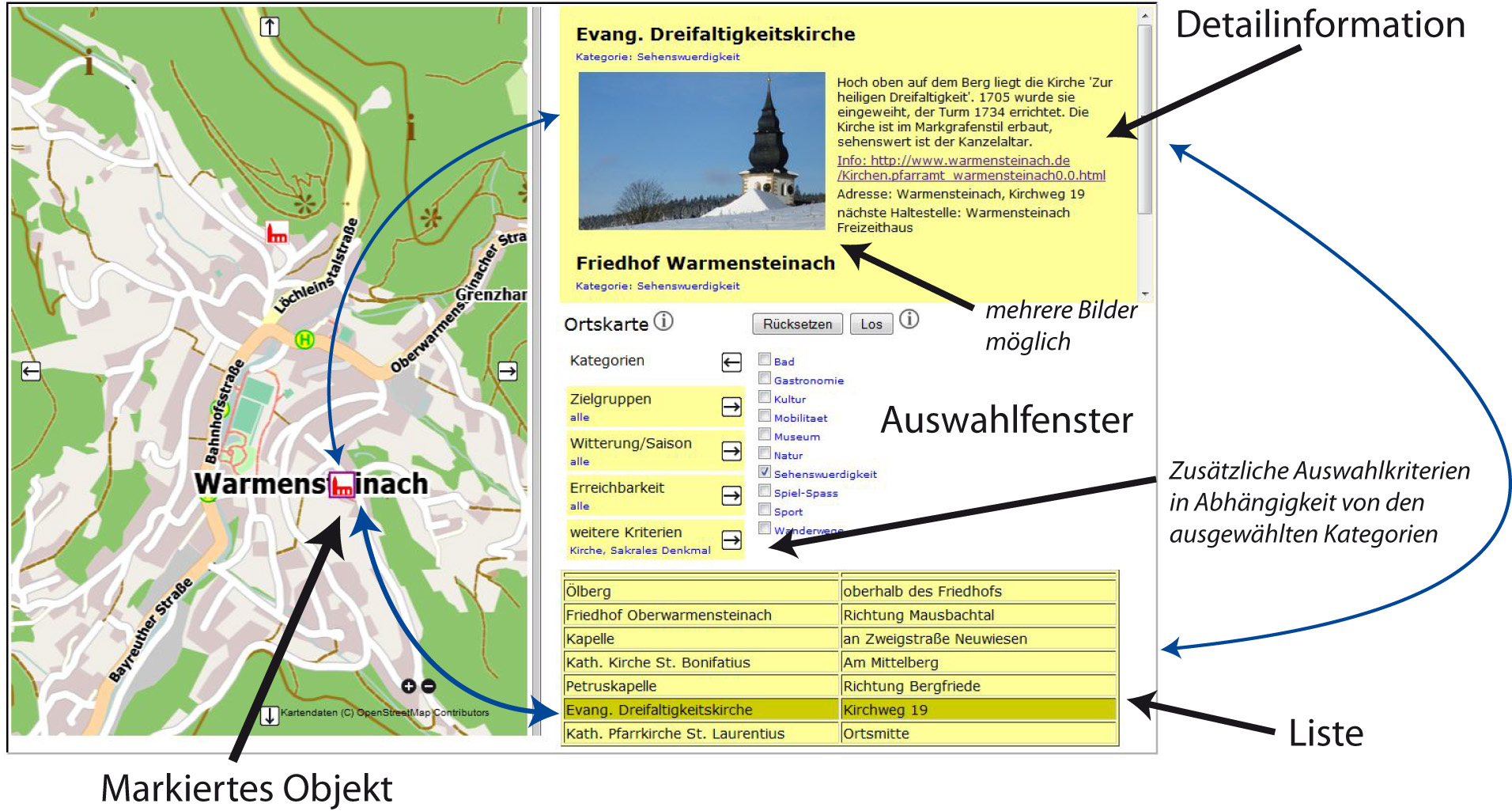 Bildschirmanzeige